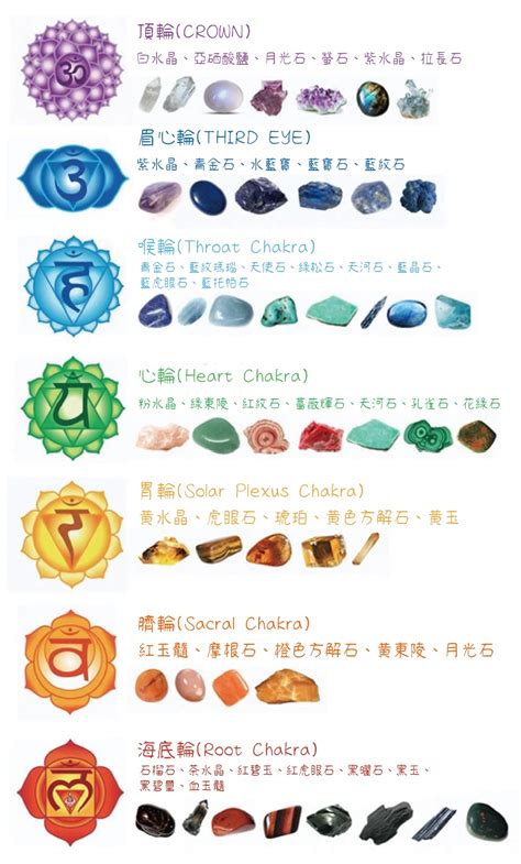 脈輪 水晶|【水晶與脈輪Chakra】 一文了解各類水晶功效｜尋找專屬您的天 